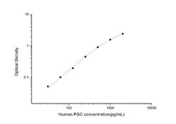 Novus Biologicals™ Human Pepsinogen C/PGC/Progastricsin ELISA Kit (Colorimetric)
